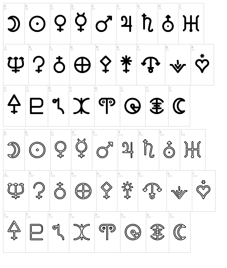 Astronomic Signs St font map